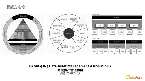 內容型業(yè)務側數據產品治理最佳實踐 聚焦數據處理服務的高效管理與優(yōu)化