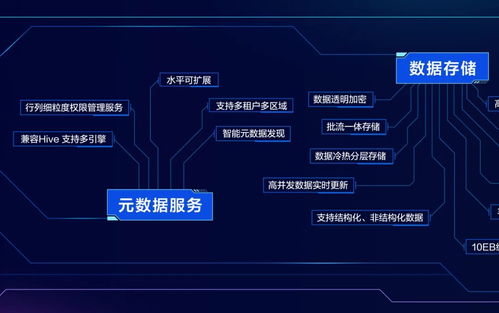 火山引擎首次公開數據技術圖譜，To B市場數據處理服務能力嶄露頭角